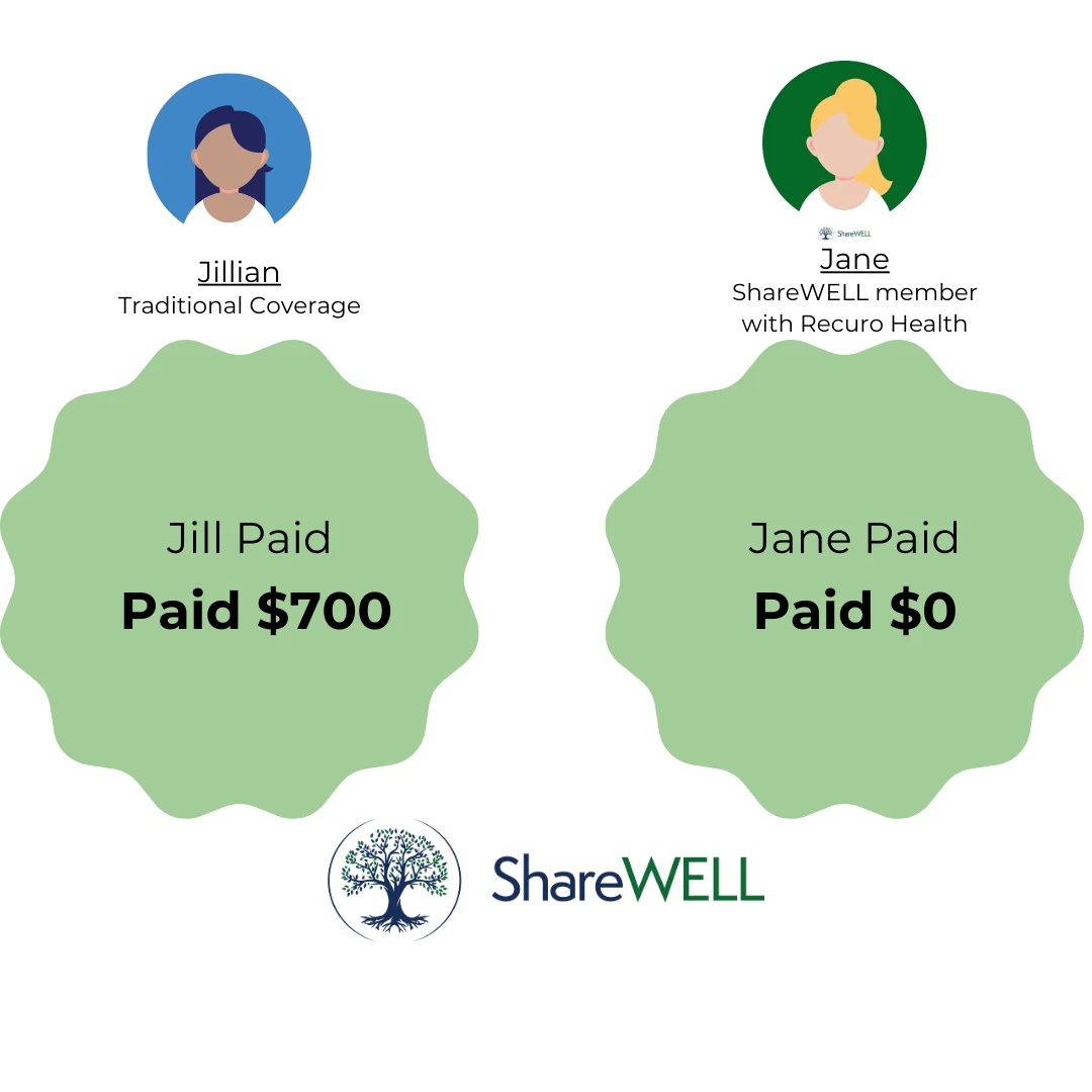 Comparing Jane's virtual care visit with Jill's in-person urgent care visit