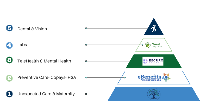 Using The Healthcare Puzzle “Healthcare Hacks”