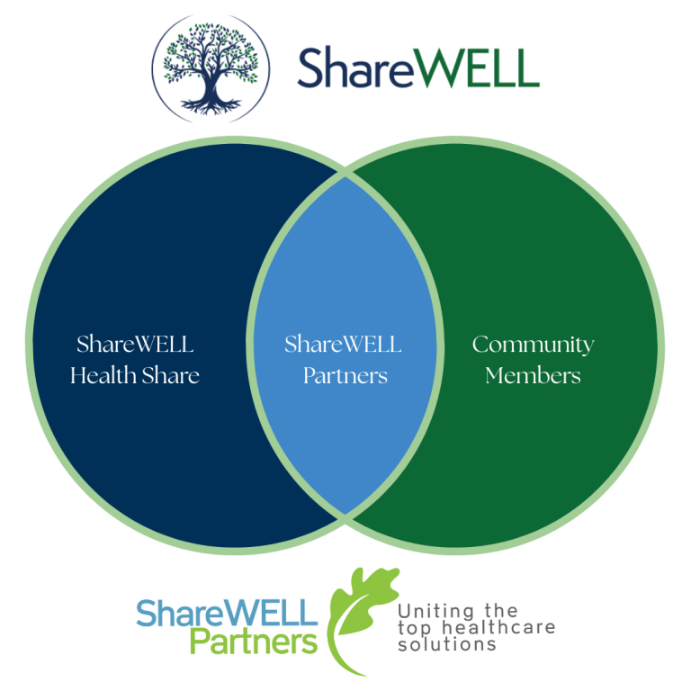 Your Guide to ShareWELL Health Share and ShareWELL Partners